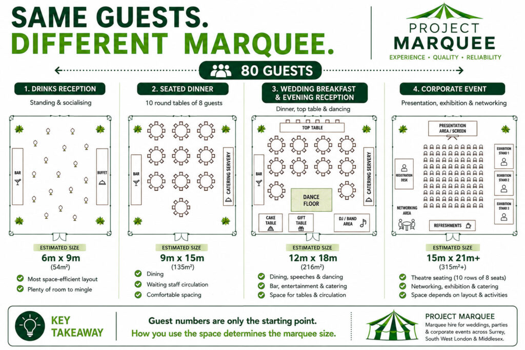 What size marquee do I need.